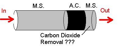 Diagram showing correct order of chemicals in a breathing air filter cartrdige Diagram showing correct order of chemicals in a breathing air filter cartrdige