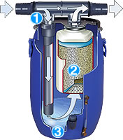 Bauer Compressors Aeroguard carbon dioxide filtration system 