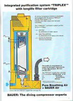 Bauer Mariner and Capitano Compressor Triplex P21 filtration system Bauer Mariner and Capitano Compressor Triplex P21 filtration system