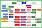 DITC organisation structure